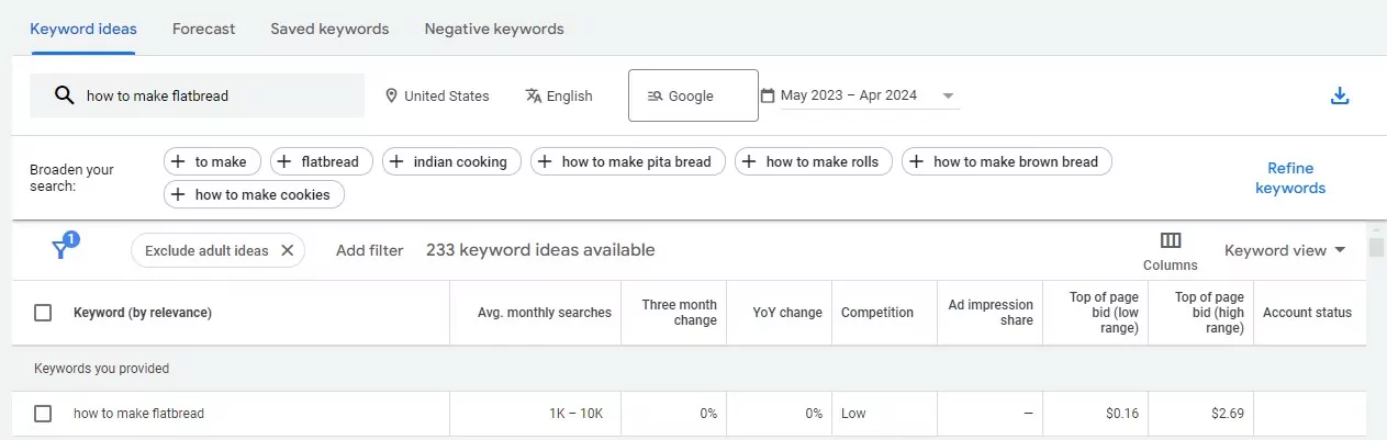 Google Keyword Planner